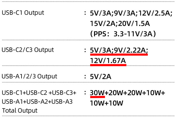 Example of USB-C Charger Output Specification