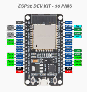 ESP32 Dev Kit (30 Pins) Touch Pin